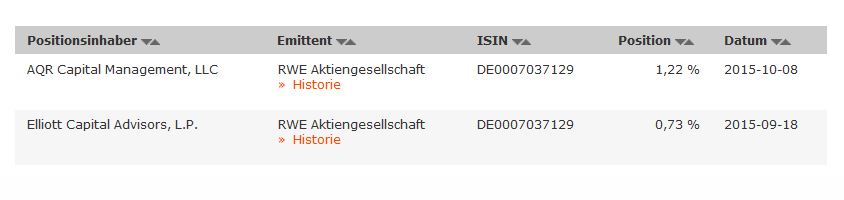RWE/Eon - sell out beendet? 864100