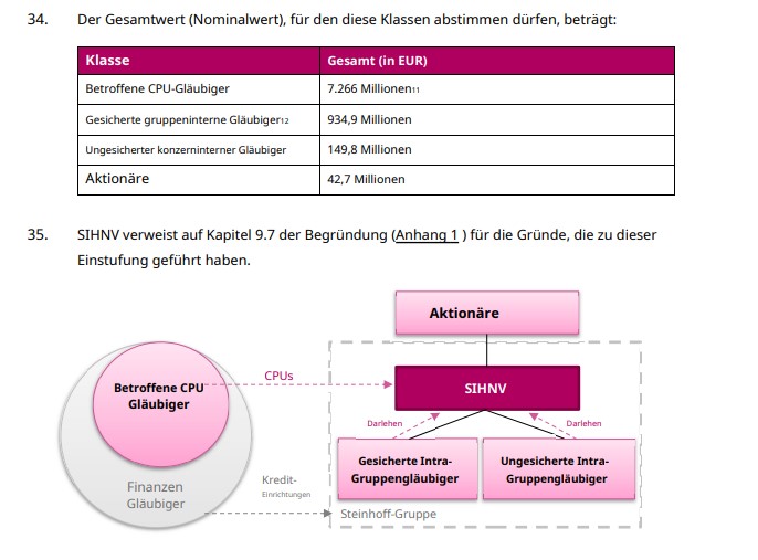 STEINHOFF Reinkarnation 1375286