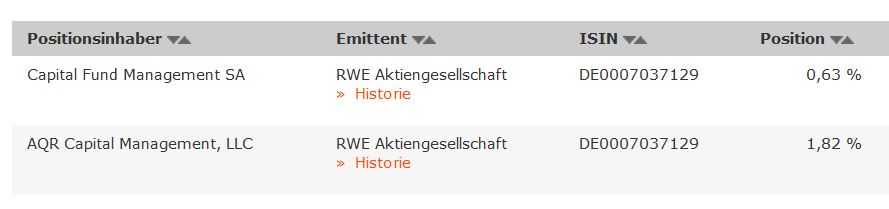 RWE/Eon - sell out beendet? 893533