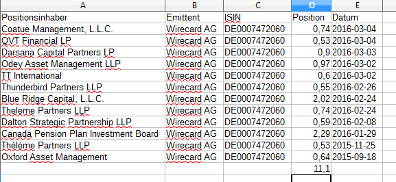 Wirecard 2014 - 2025 899144