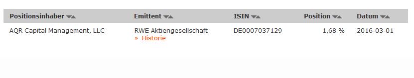 RWE/Eon - sell out beendet? 899322