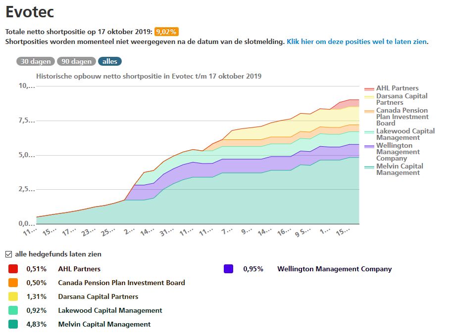 Evotec - es kann los gehen! - Teil2 1139550