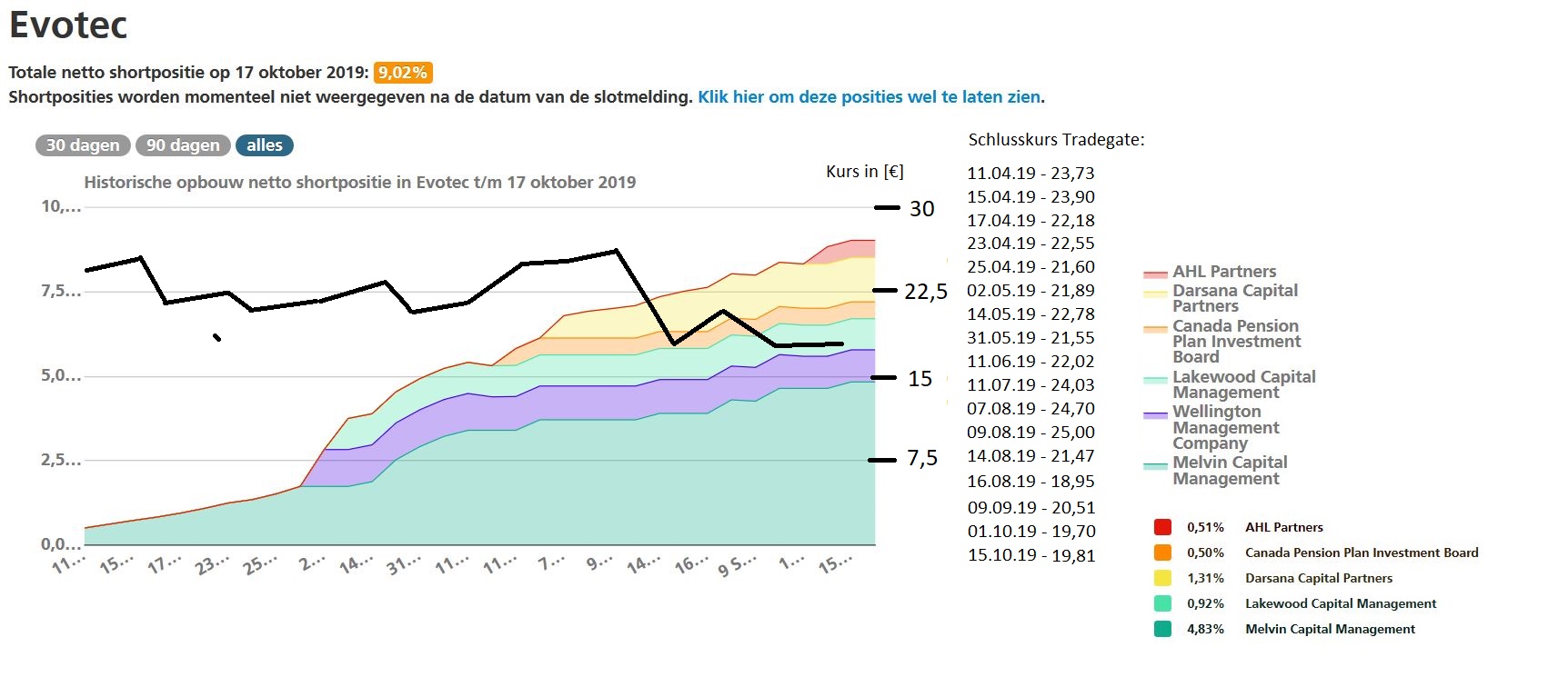 Evotec - es kann los gehen! - Teil2 1139563