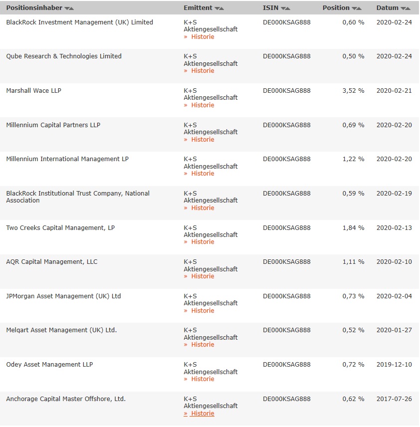 K+S wird unterschätzt 1162074