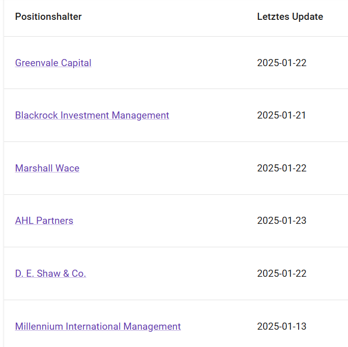 HF - Auf dem Weg zur 5 Milliarden MK 1468086