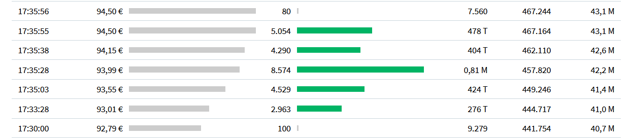 Wirecard 2014 - 2025 1181560