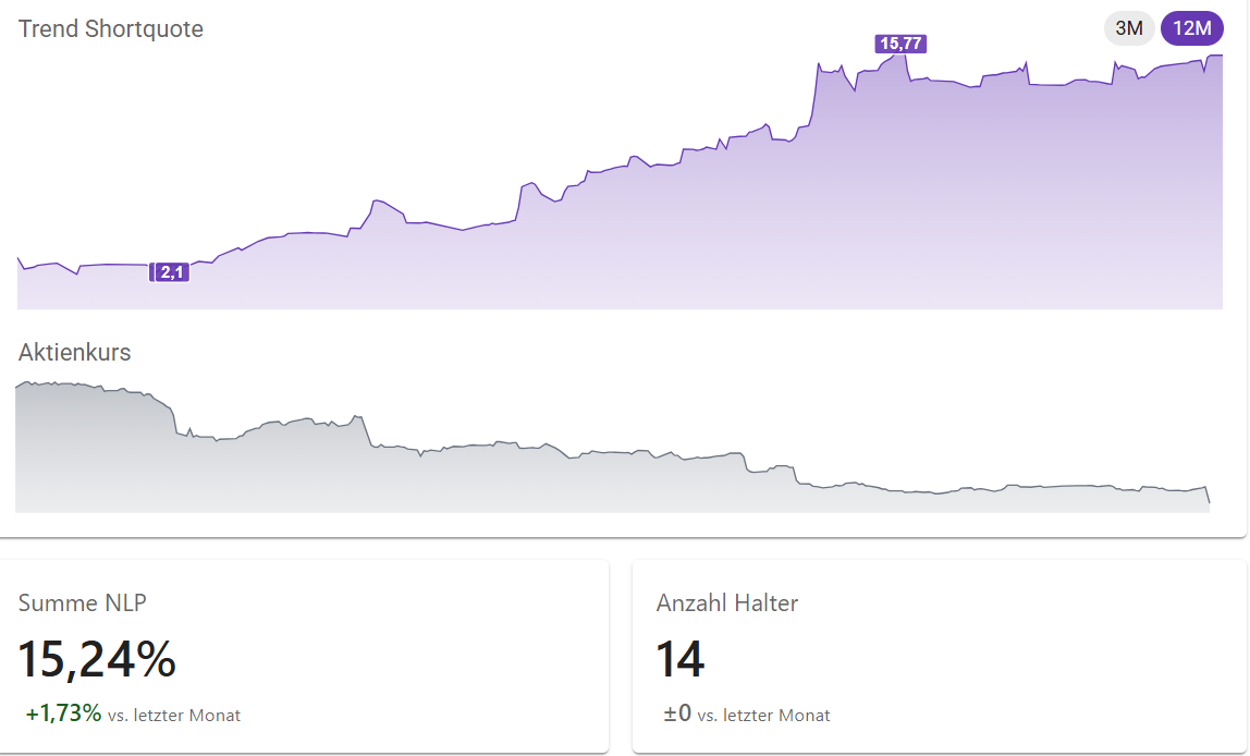 Gerresheimer - gut - defensiv - 1510556