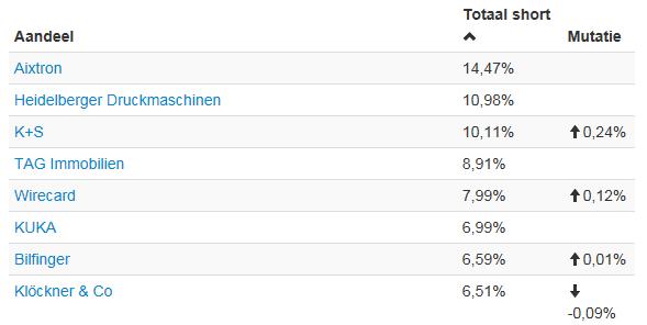 Wirecard 2014 - 2025 877011