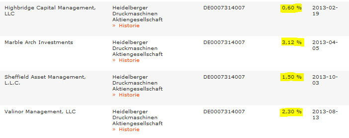 Heidelberger Druck will Gas geben.. 661197