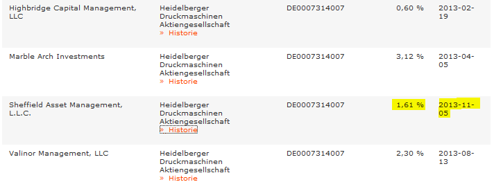 Heidelberger Druck will Gas geben.. 661400