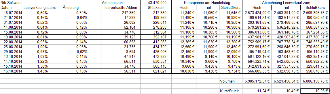 RIB Software AG 765926