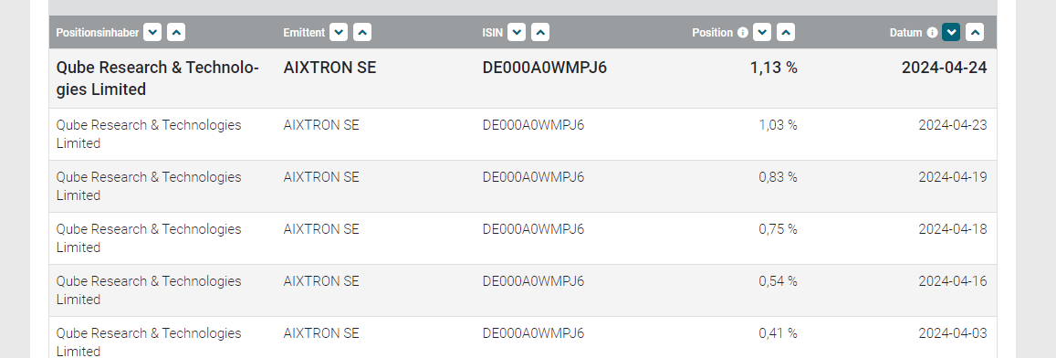 Aixtron- und die Banken stufen fröhlich auf kaufen 1426844