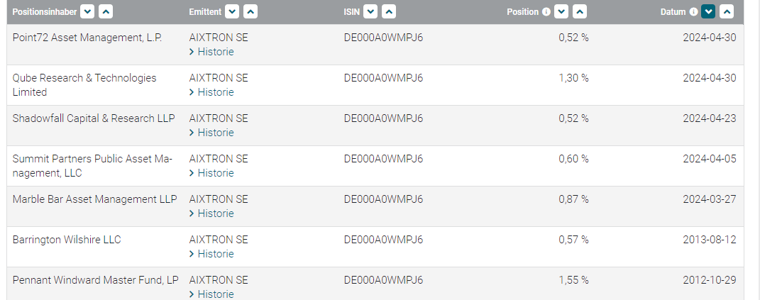 Aixtron- und die Banken stufen fröhlich auf kaufen 1427840