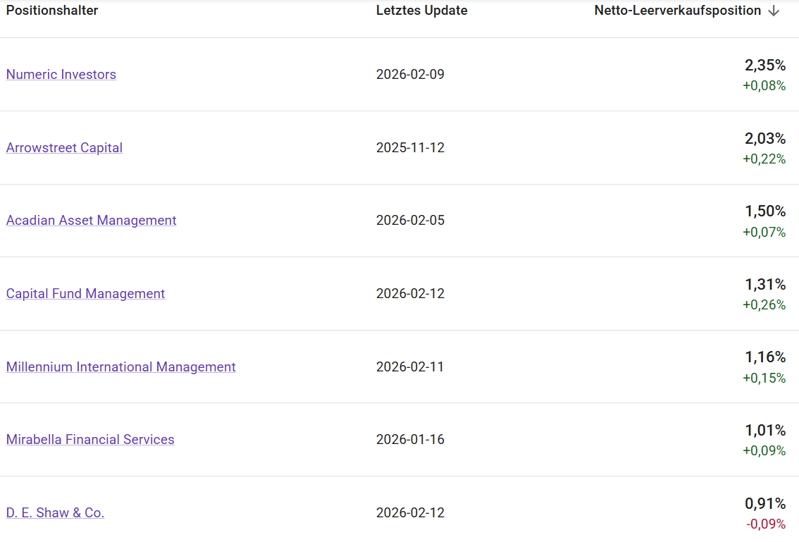 Gerresheimer - gut - defensiv - 1510557