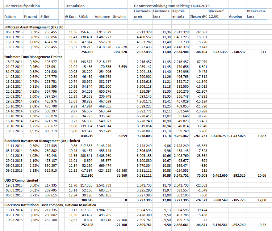 RIB Software AG 808386
