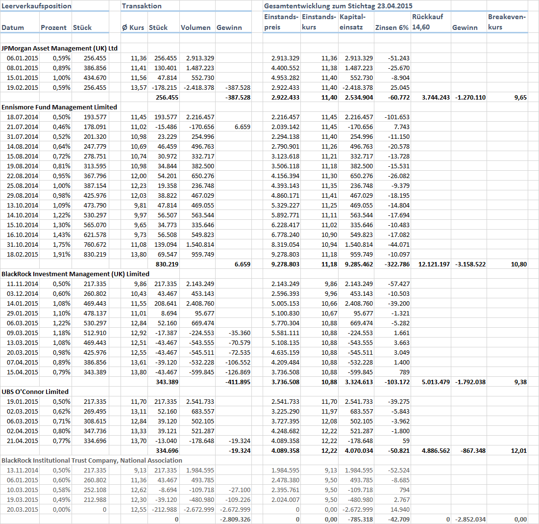 RIB Software AG 819849