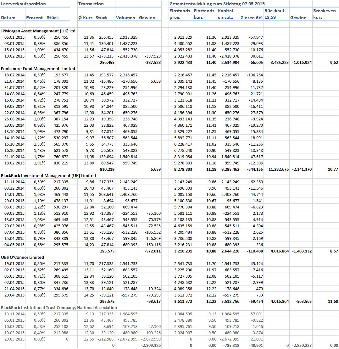RIB Software AG 823665