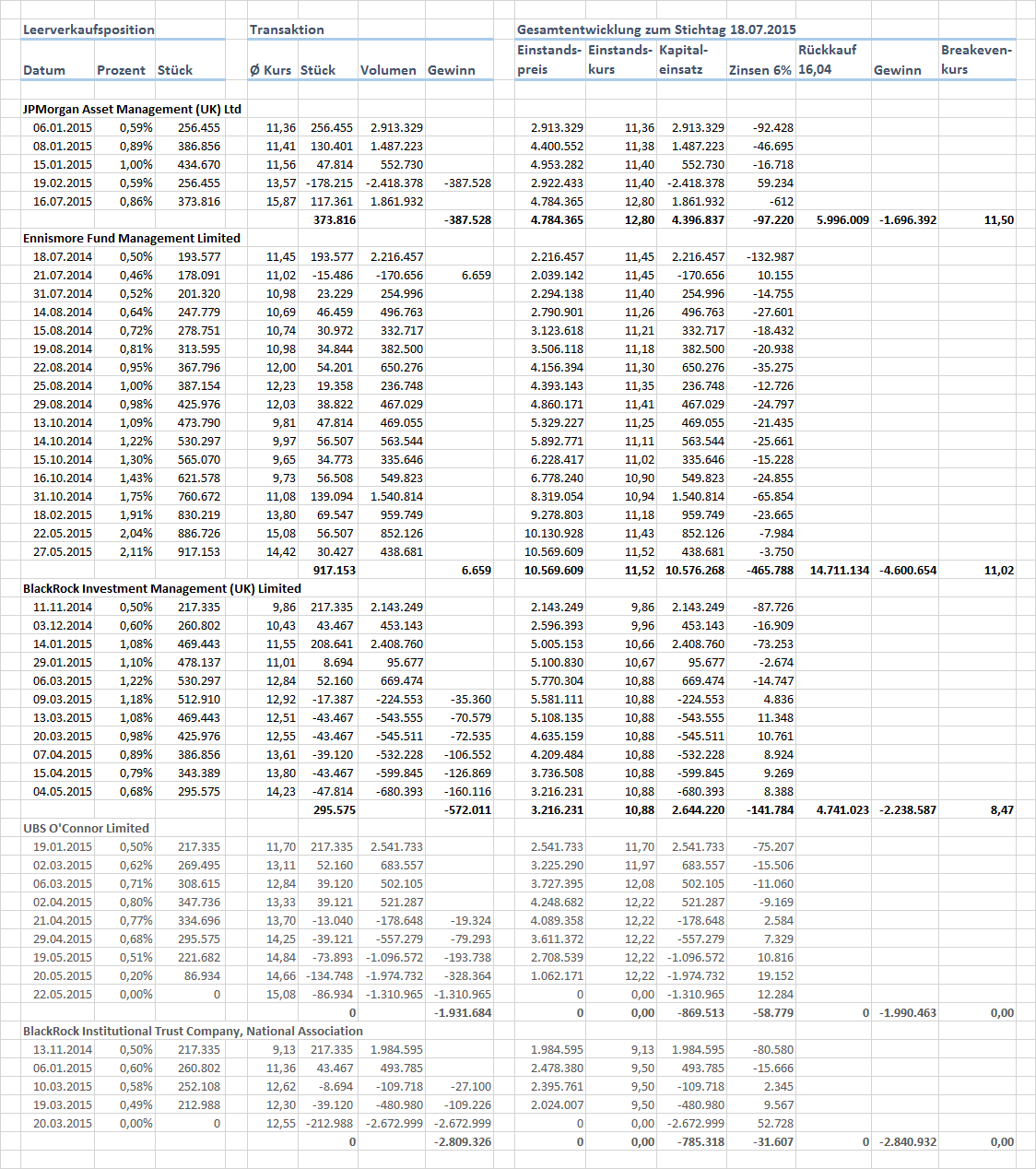 RIB Software AG 841947
