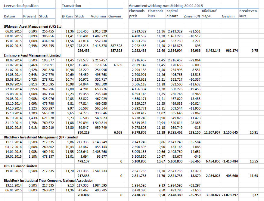 RIB Software AG 801122
