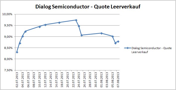 E.on SE - Chance oder Risiko 631340