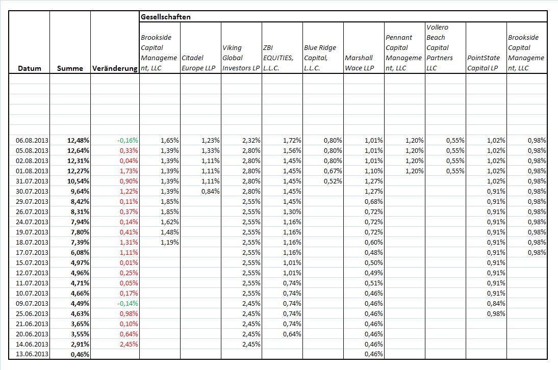 E.on SE - Chance oder Risiko 631192