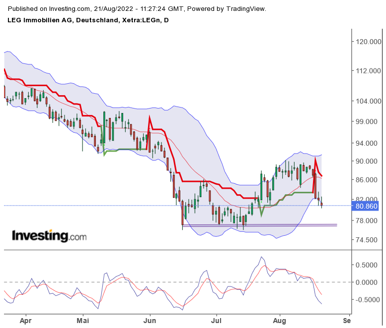 Immobilienfirma LEG 1329228