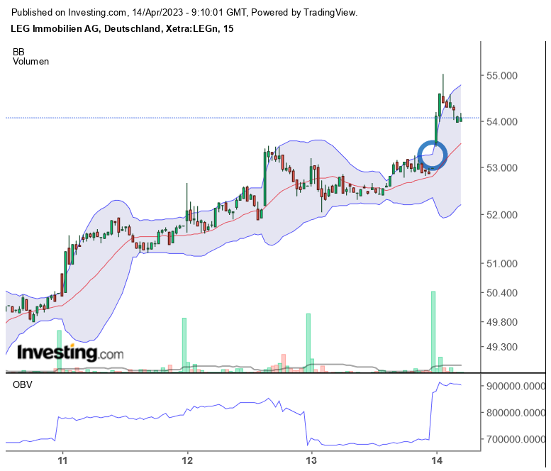 DE000LEG1110 - LEG Immobilien SE 1367453