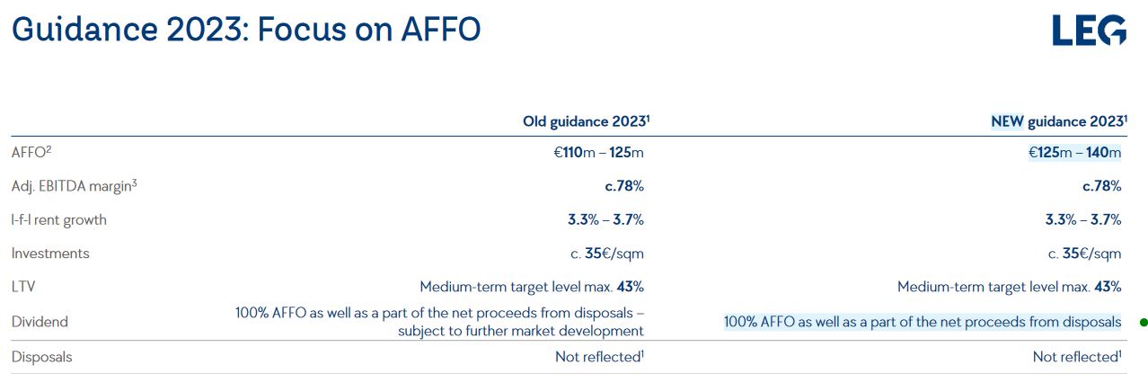 DE000LEG1110 - LEG Immobilien SE 1367458