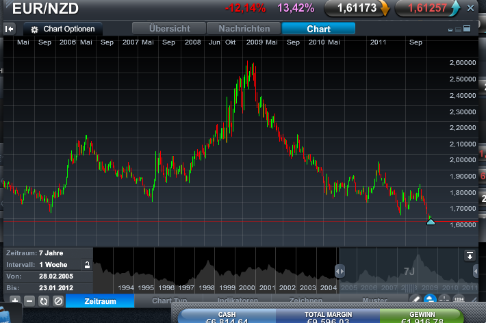 Einzelwertetrading 2012 479378