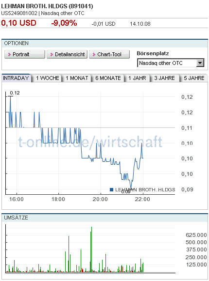 Lehman Brothers Holdings Inc. (LEH) 192744