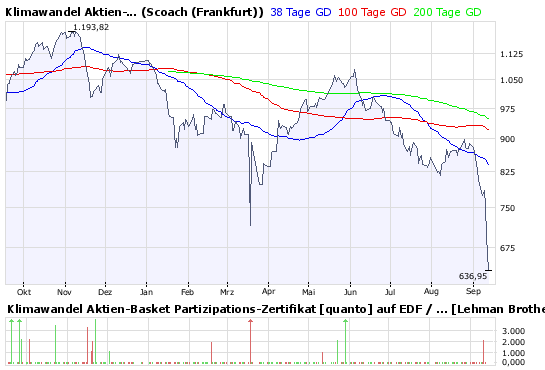Welche LEHMAN-Producte sind davon betroffen? 186710
