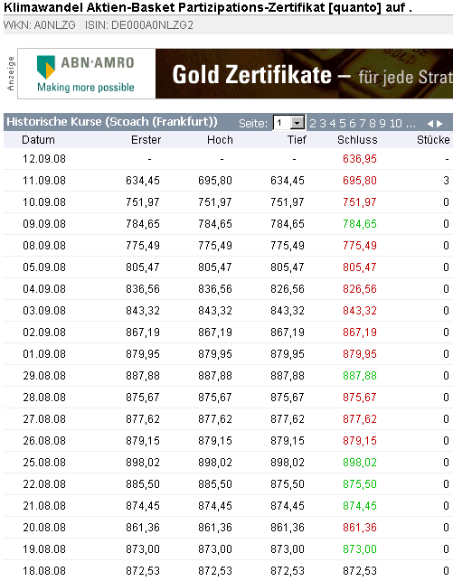 Welche LEHMAN-Producte sind davon betroffen? 186715