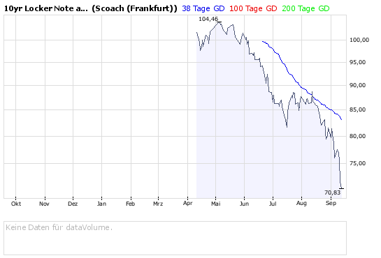 Welche LEHMAN-Producte sind davon betroffen? 186813