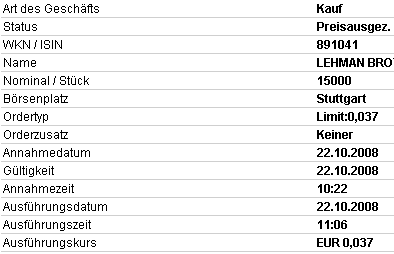 Lehman Brothers Holdings Inc. (LEH) 194530