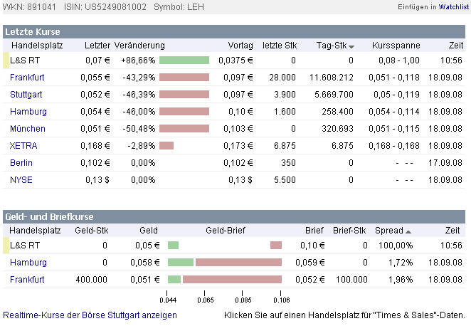 Die CHART-Engine hier bei uns auf ARIVA 187696