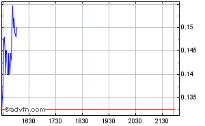 Lehman Brothers Holdings Inc. (LEH) 256943