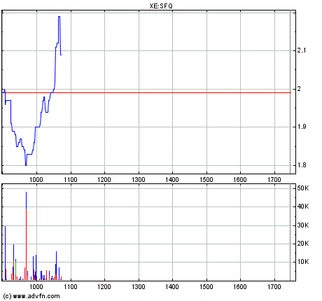 SAF Holland: Was tun? Abwarten? Insolvenz? 259347