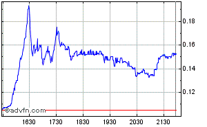 Lehman Brothers Holdings Inc. (LEH) 259592