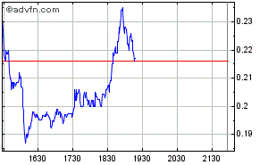 Lehman Brothers 2009 260684