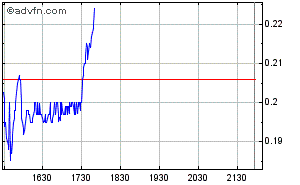 Lehman Brothers 2009 261126