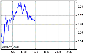 Lehman Brothers 2009 261364