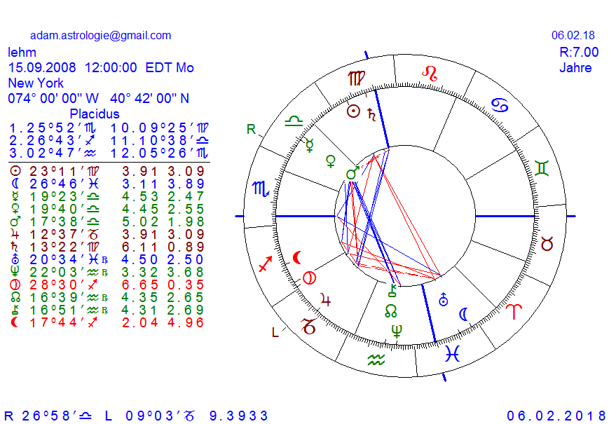 Gold und weitere interessante Anlagemöglichkeiten. 1039316