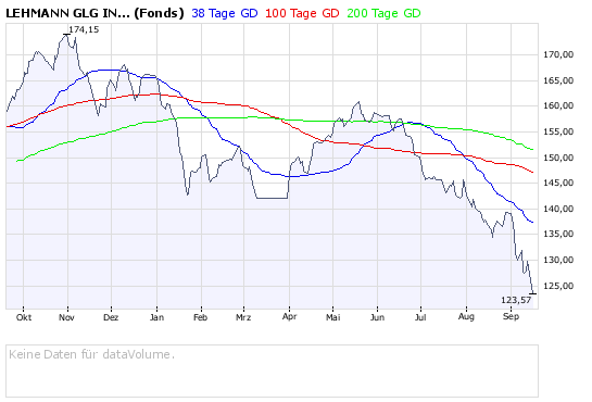 Welche LEHMAN-Producte sind davon betroffen? 187124