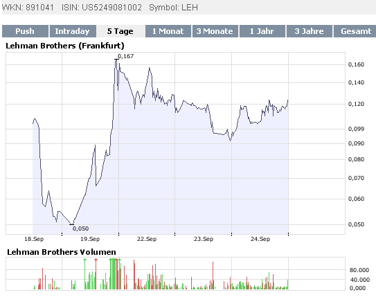Lehman Brothers Holdings Inc. (LEH) 188587