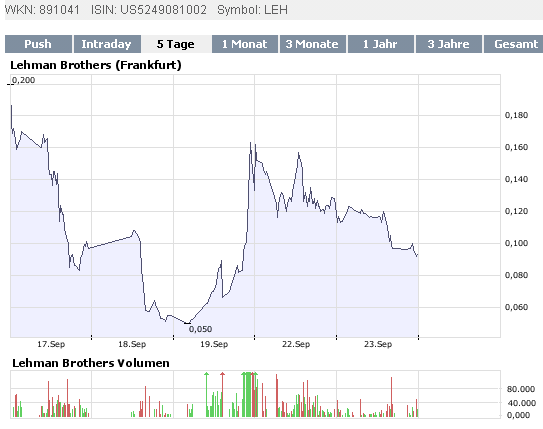 Lehman Brothers Holdings Inc. (LEH) 188297