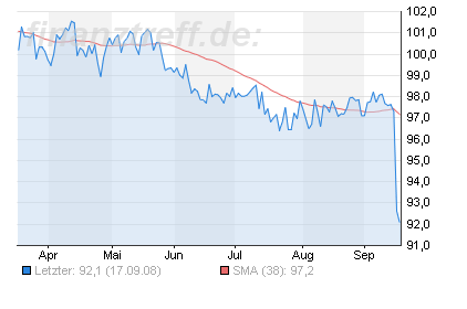 Welche LEHMAN-Producte sind davon betroffen? 187122