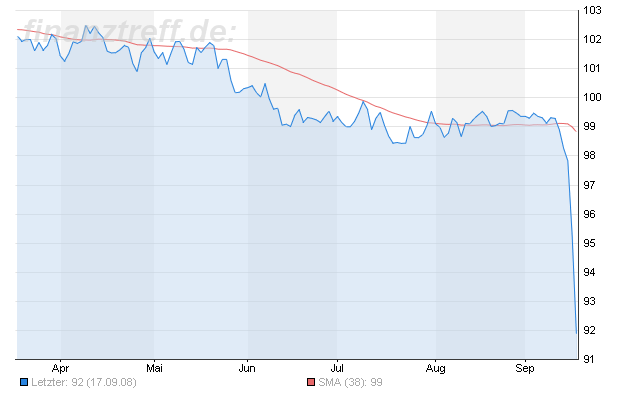 Welche LEHMAN-Producte sind davon betroffen? 187127