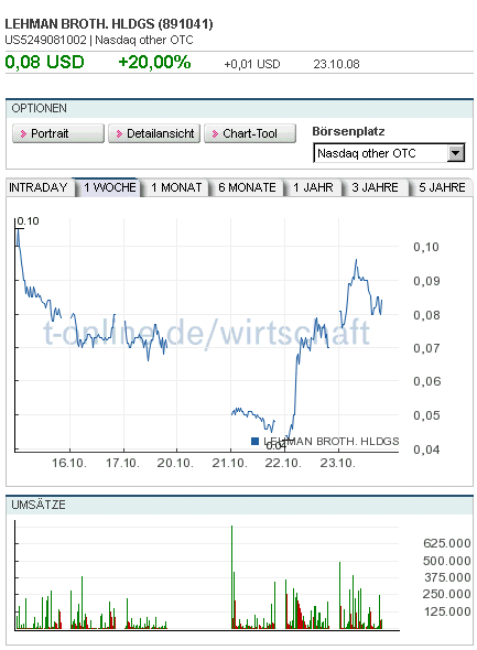 Lehman Brothers Holdings Inc. (LEH) 194870