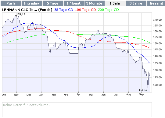 Welche LEHMAN-Producte sind davon betroffen? 188825