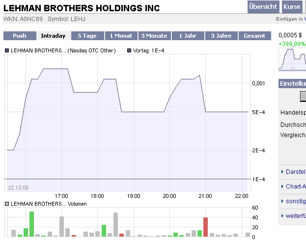 Lehman Brothers Holdings Inc. (LEH) 207162